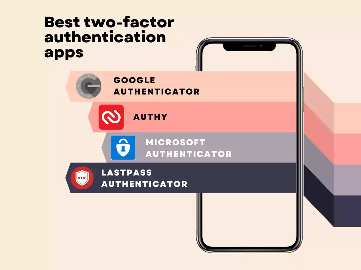 You are currently viewing Best two-factor authentication apps for online security